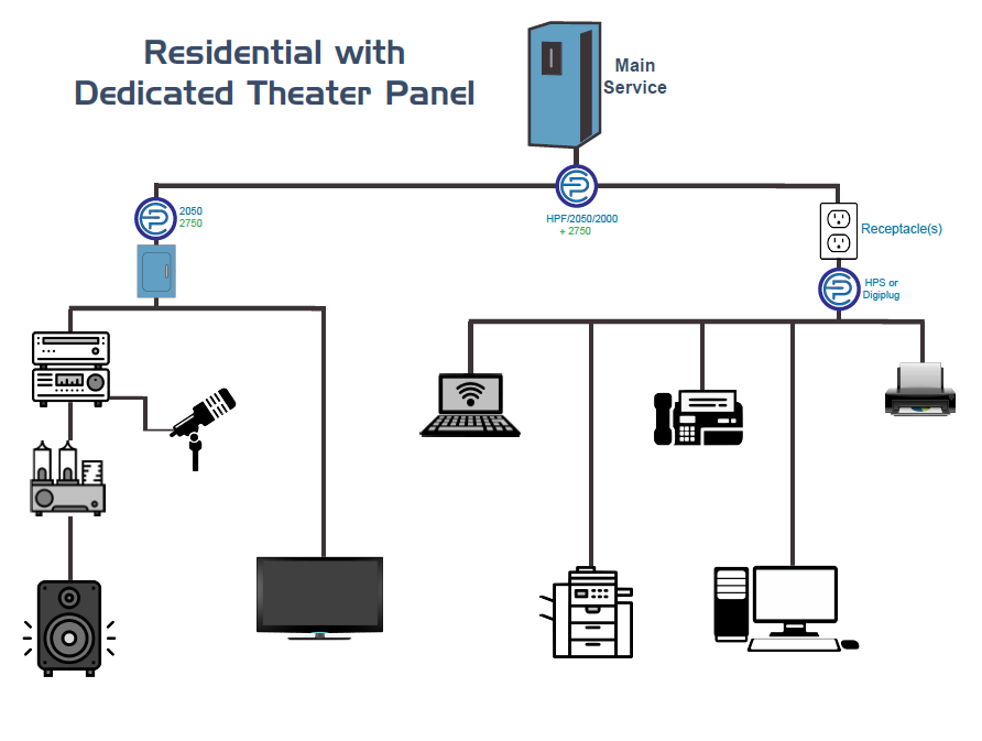 residential panel with dedicated home theatre panel