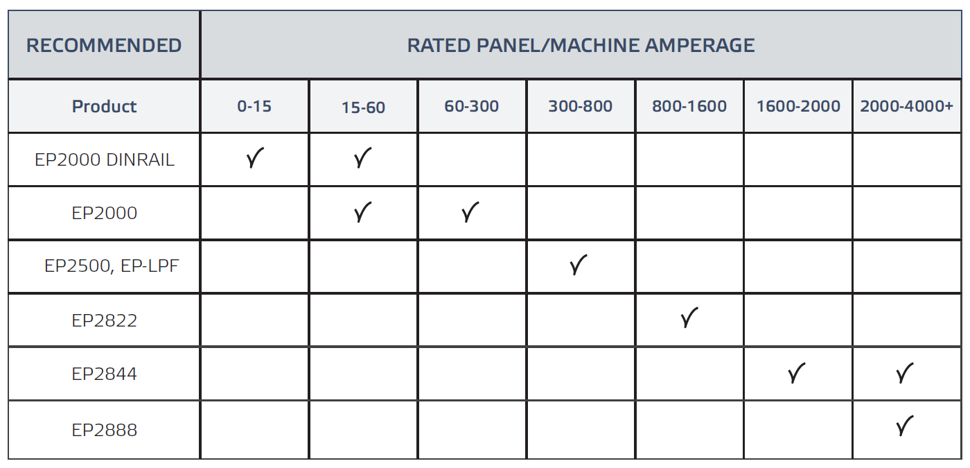 Application Guide - Environmental Potentials